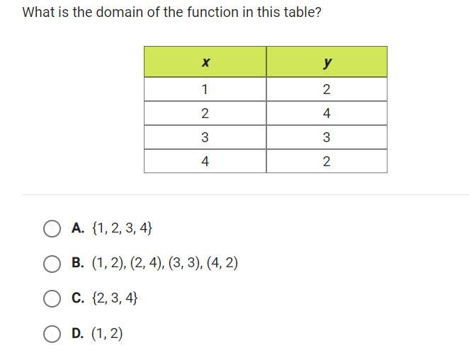 What is the domain of the function in this table?-example-1