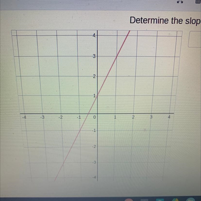 Determine the slope of the line-example-1