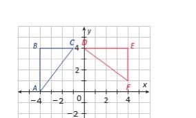 AC =using the Distance Formula A. 10 B. 5 C. 15-example-1