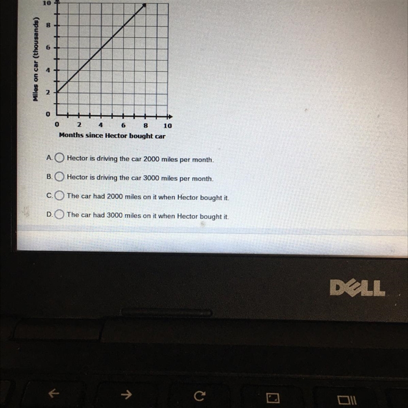 Hector purchased a used car and the graph below shows the number of miles on the car-example-1