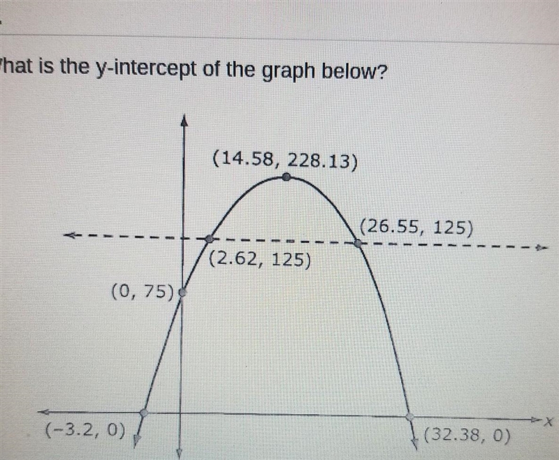 What is the y-intercept of the graph below? HELP SOMEONE!!​-example-1