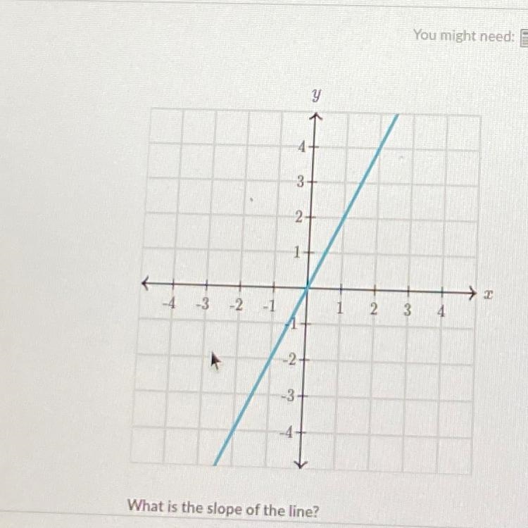 What is the slope of the line-example-1