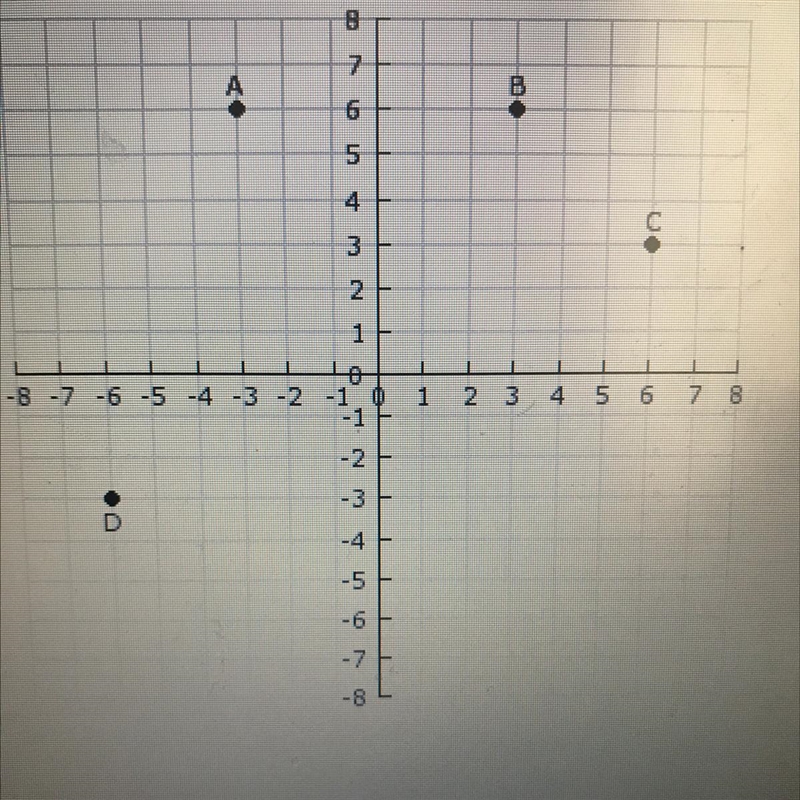 Which point is located at (-3,6) A) A B) B C) C D) D-example-1