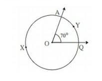 1) With the help of given figure. a) Write the names of minor and major arcs. b) If-example-1