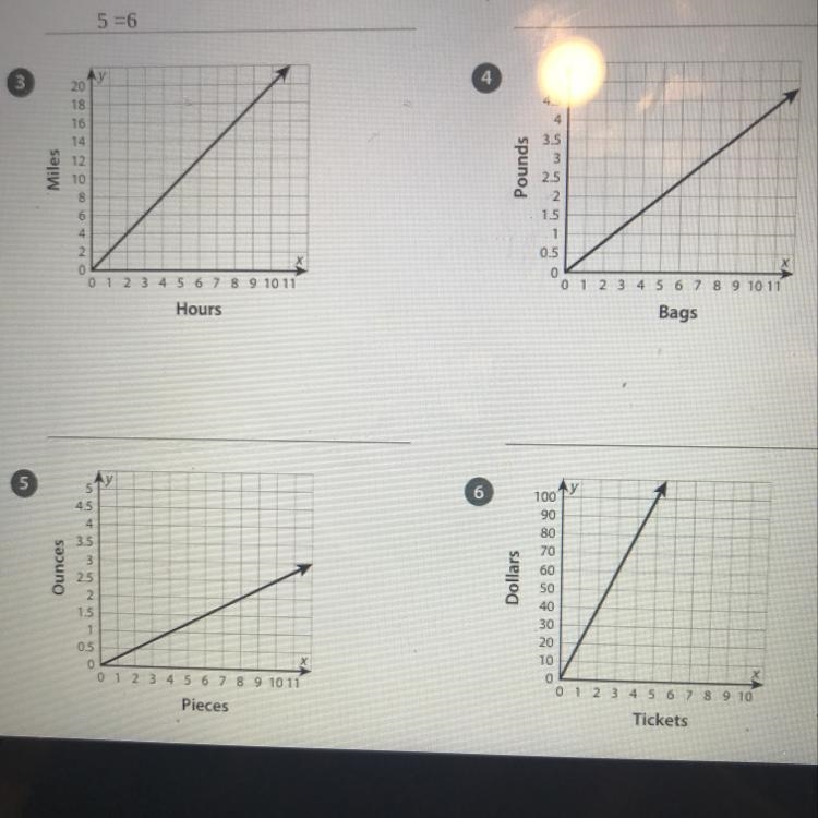 Help guysss find the slope of the line-example-1