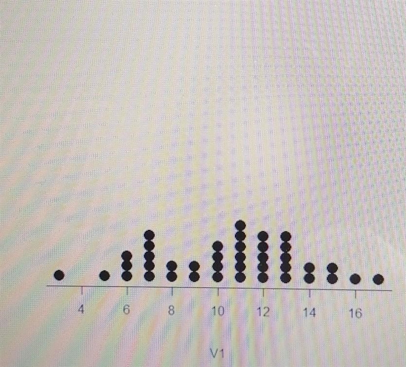 What is the cluster of this dotplot?​-example-1