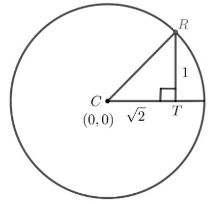 What is the equation of the circle?-example-1