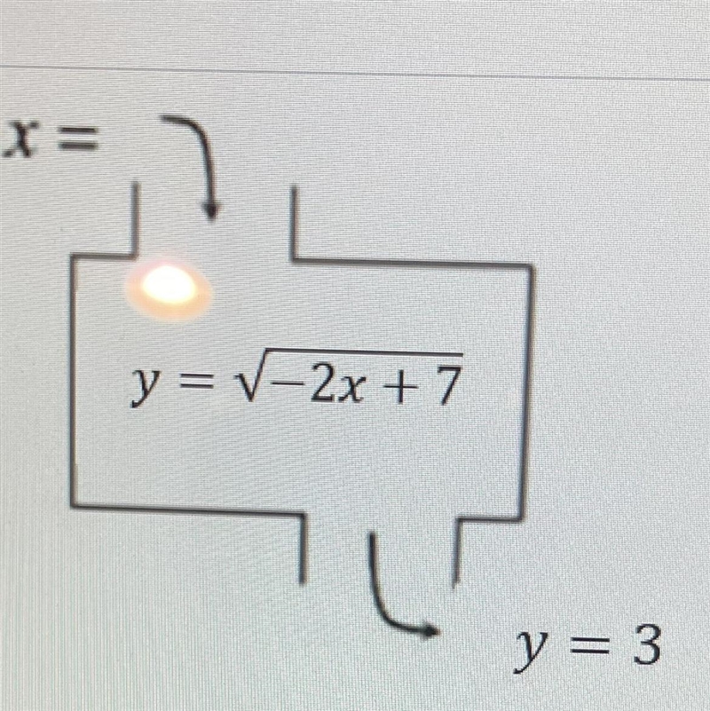 Input value for the function machine that gives an output value of 3.-example-1