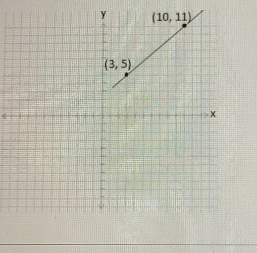 Count to find the slope. ​-example-1