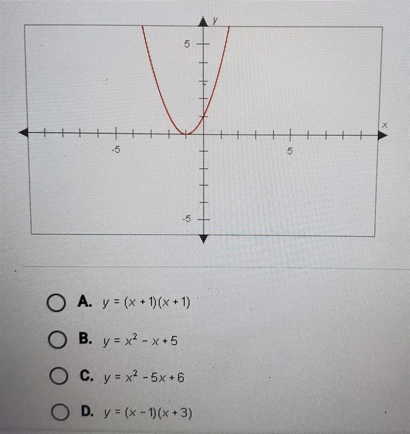 Which of the following functions best describes this graph?​-example-1