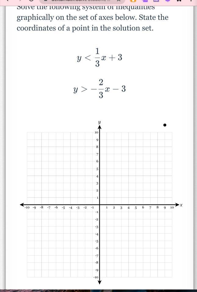 Linear Inequality Systems Graphically-example-1