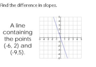 Find the difference in slopes. Can anyone help me with this? I need it, its a grade-example-1