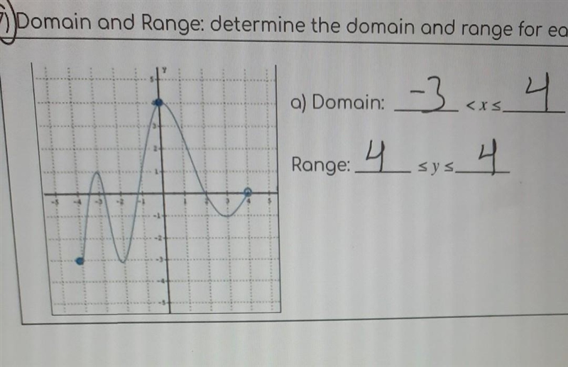 Domain and Range: determine the domain and Range for each graph So Did I get the correct-example-1