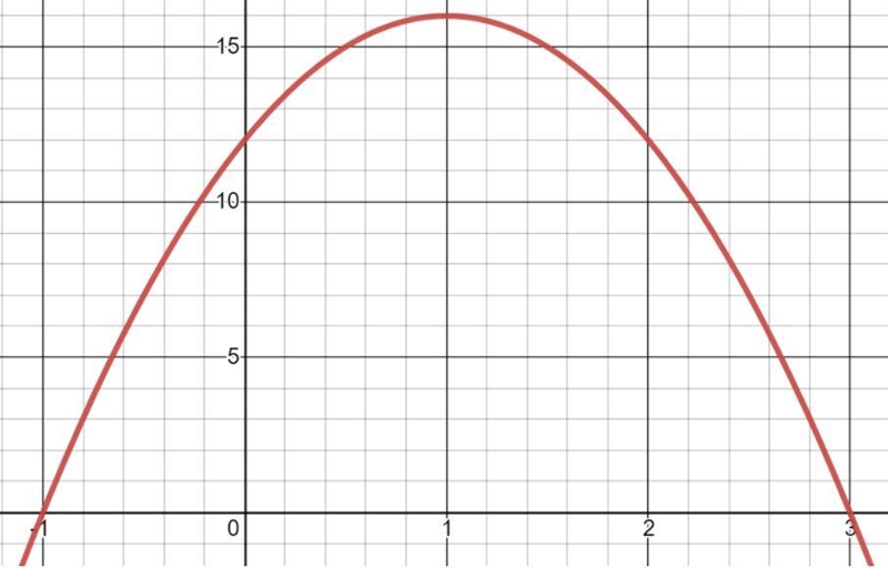 What are the zeros of this function? (pictured above) How do you know?-example-1