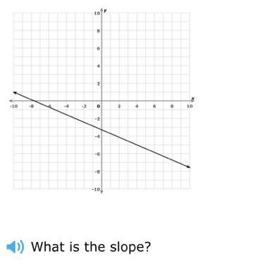 Helppp what is the slope-example-1