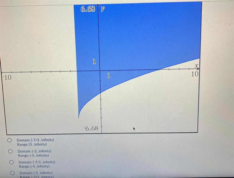 Need help of this!! Domain and range!!!-example-1