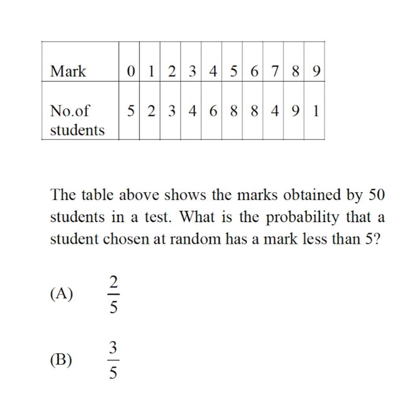 I really need some help with this question also. A) 2/5 B) 3/5 C) 11/25 D) 14/25-example-1