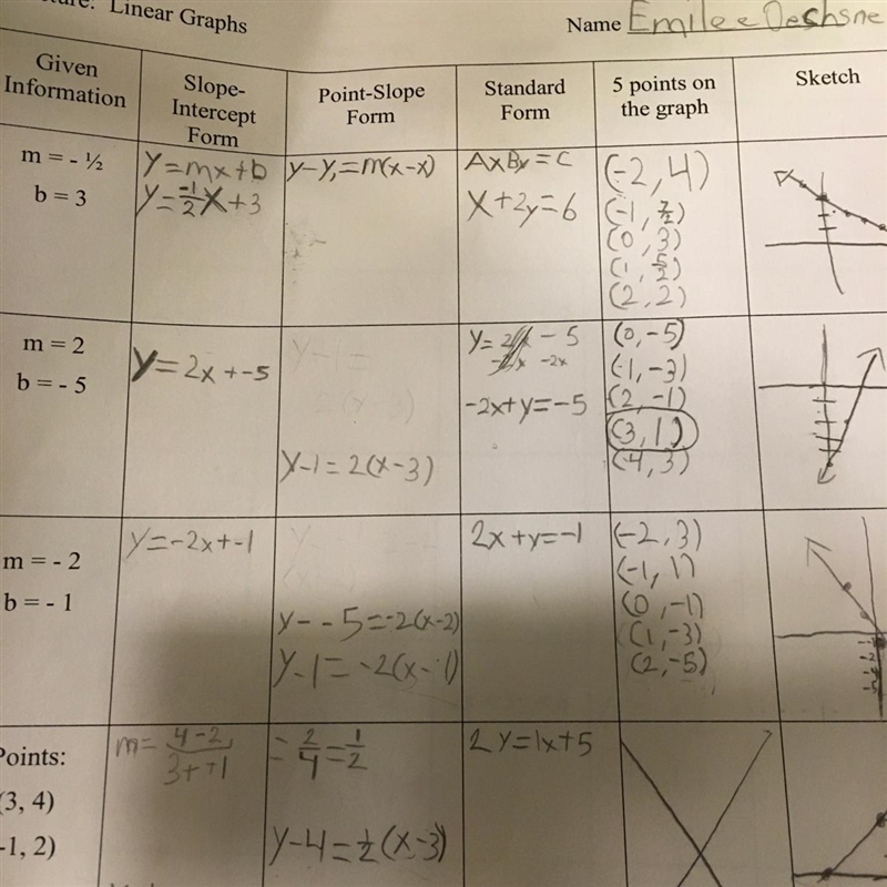 What is the point-slope form-example-1