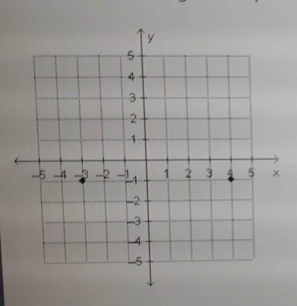 Daniella is drawing plans for a garden, measured in feet, which is shown below on-example-1