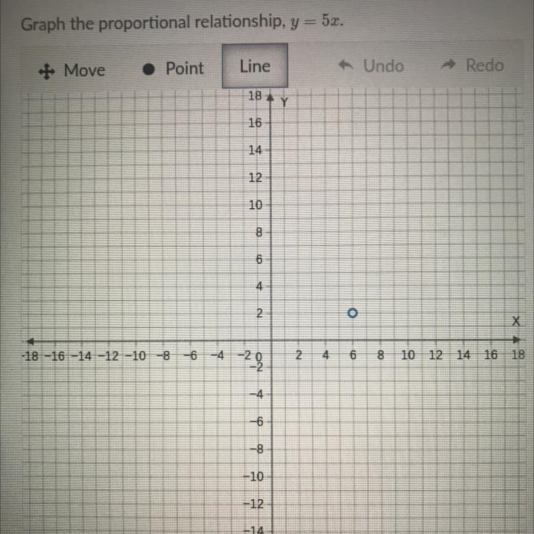 Graph the proportional relationship, y = 5x.-example-1