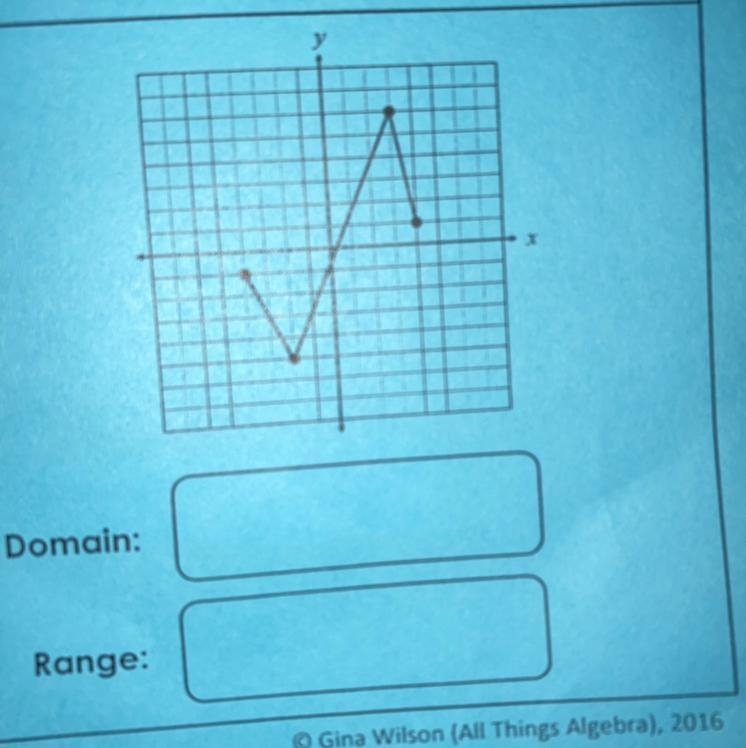 What is the domain and range ?-example-1