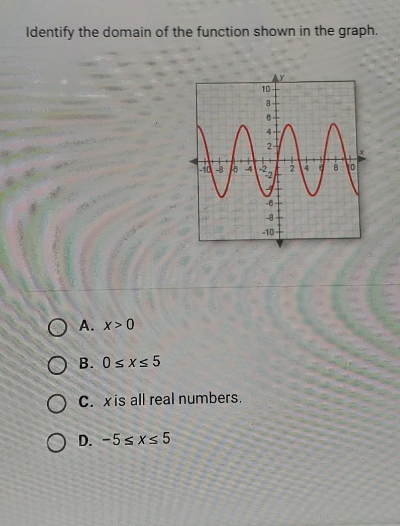 Identify the domain of the function shown in the graph.​-example-1