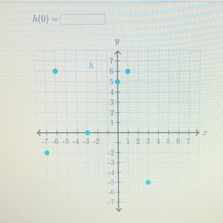 Evaluate function from their graph-example-1