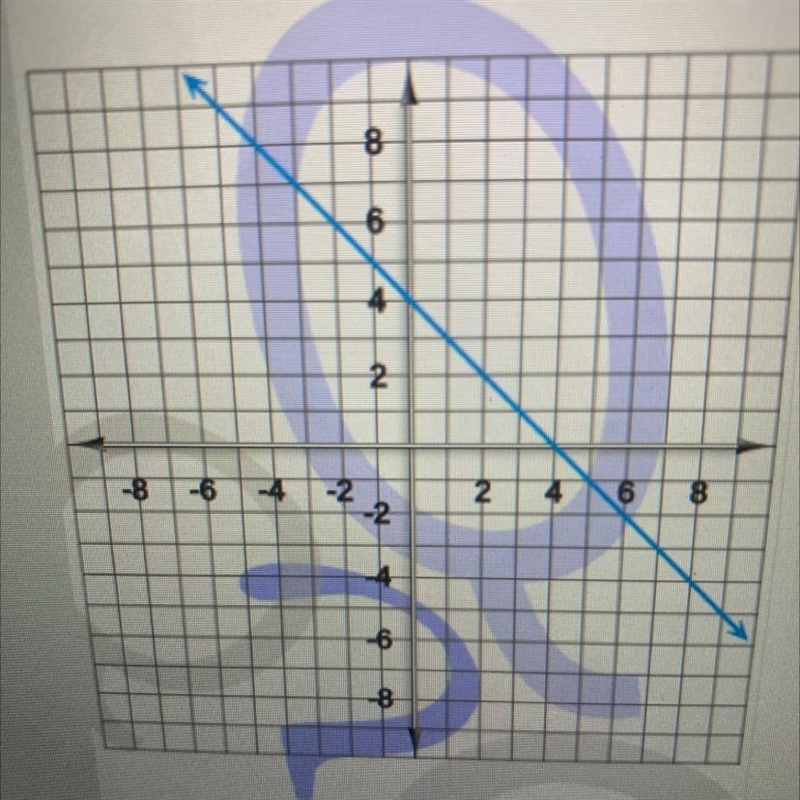 Help pls Find the slope of the line on the graph. Write your answer as a fraction-example-1