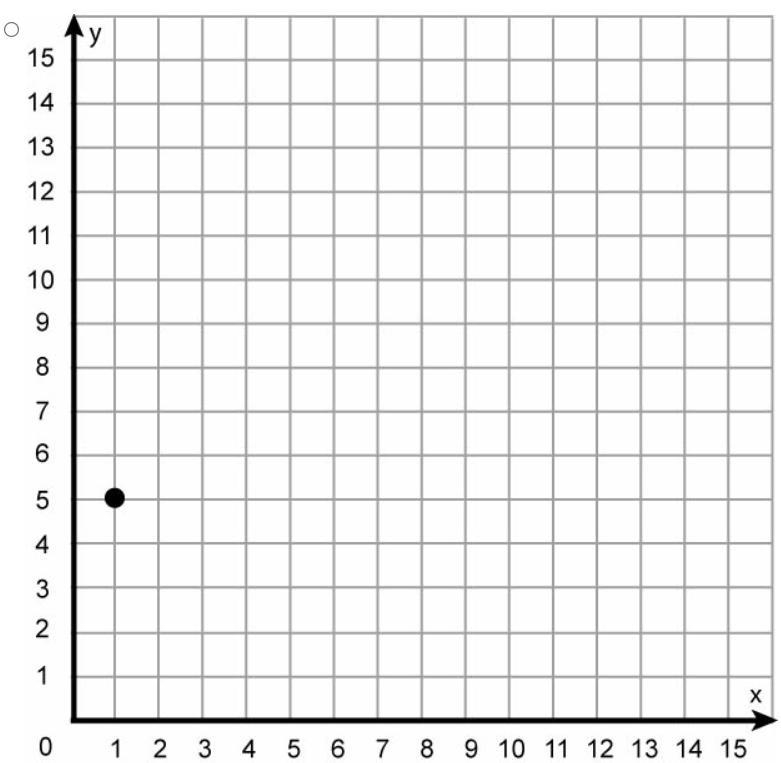 Which is the graph of the ordered pairs from the table below? X Y 3 5 5 7 7 9 9 11-example-3