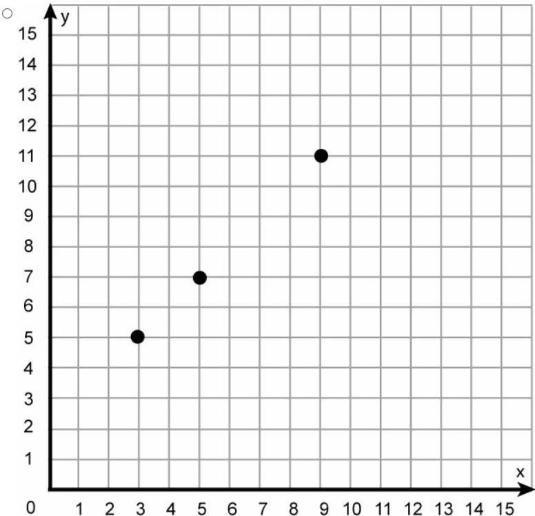 Which is the graph of the ordered pairs from the table below? X Y 3 5 5 7 7 9 9 11-example-5