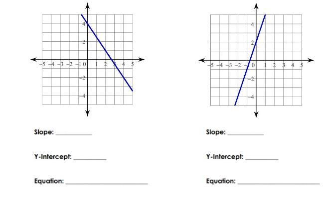 What are the Slope, Y-Intercept, and equation?-example-1