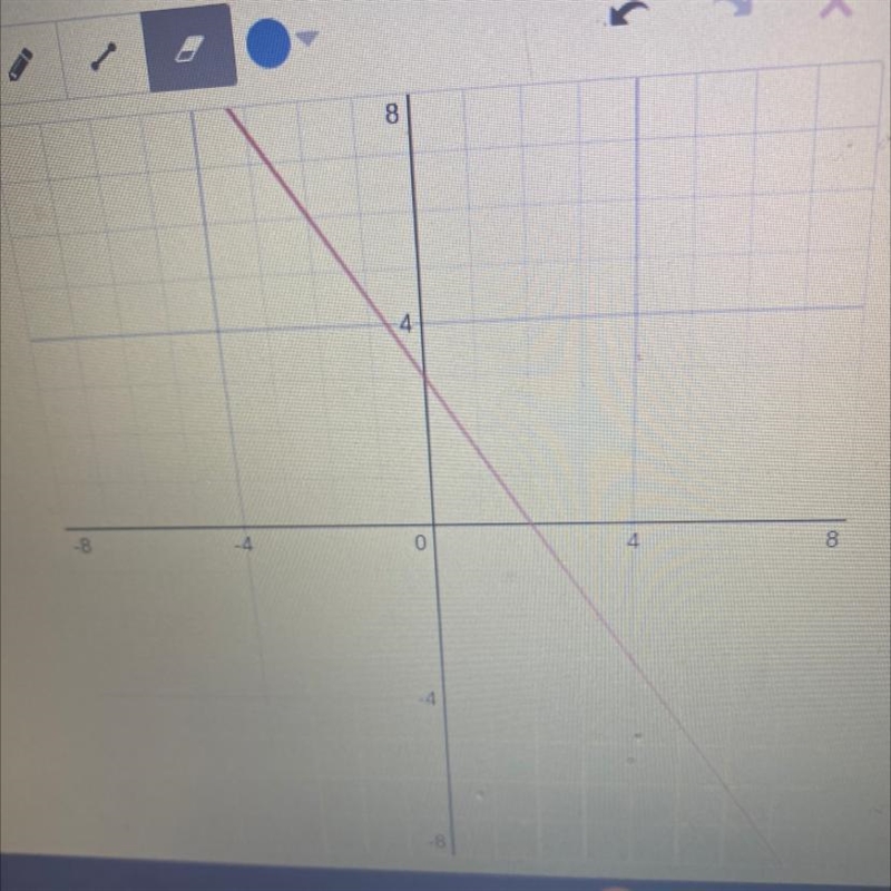 What is the x-intercept of this line?-example-1