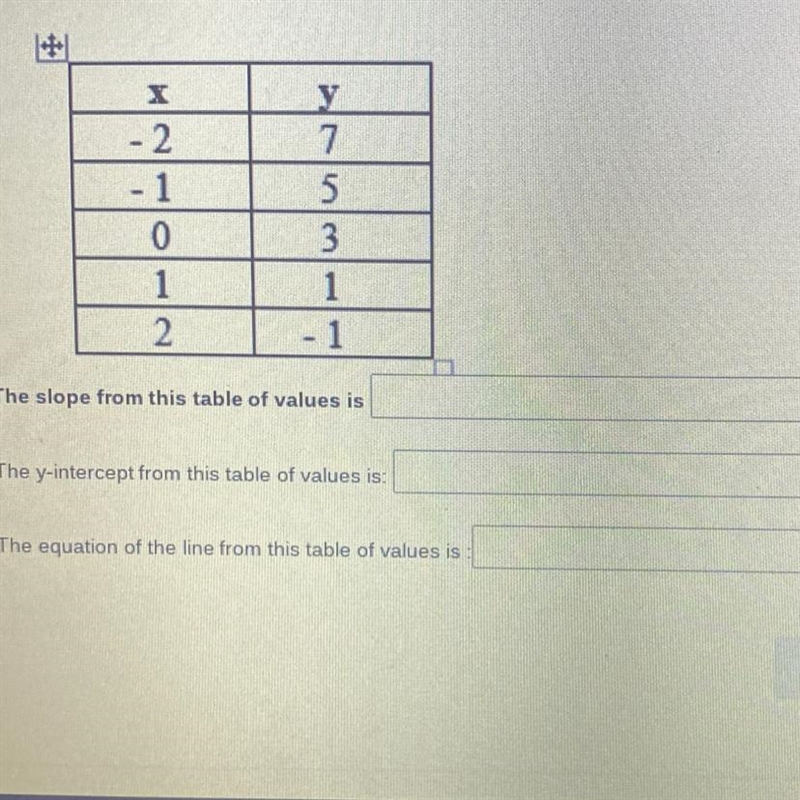 HELLP Write the equation of the line in slope intercept form using the table of values-example-1