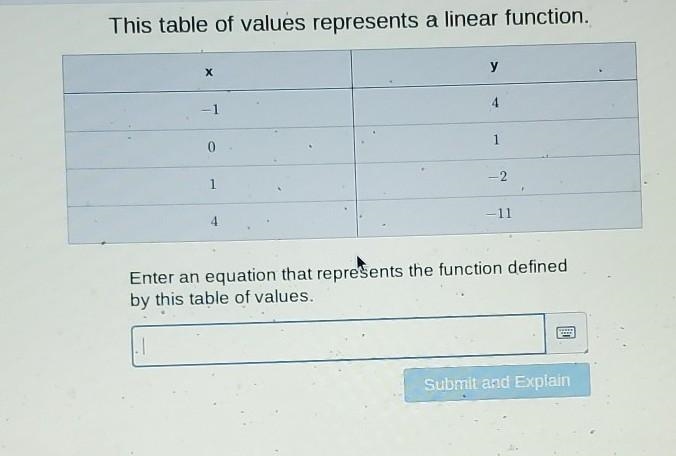 Enter an equation that represents the function defined by this table of values​-example-1