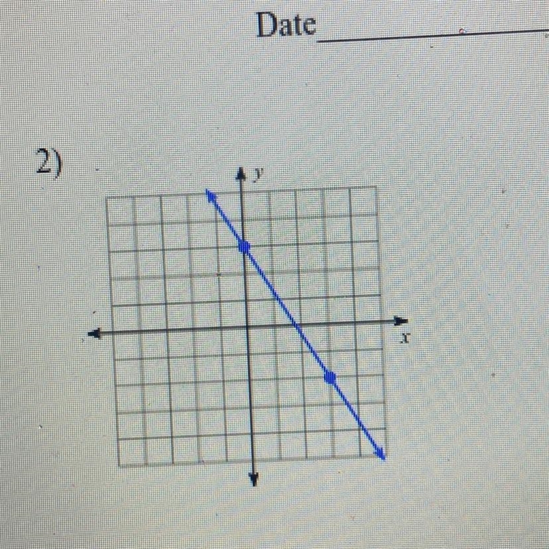 What’s the slope to this graph?-example-1