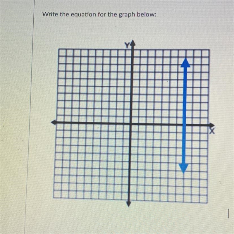 Write the equation for the graph below: HELP-example-1