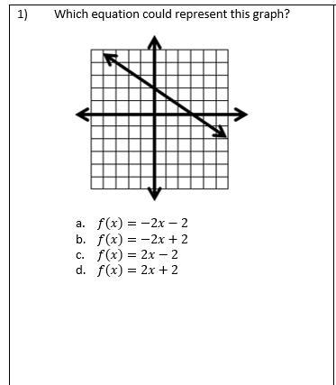 Which equation could represent this graph? f(x)=-2x-2 f(x)=-2x+2 f(x)=2x-2 f(x)=2x-example-1