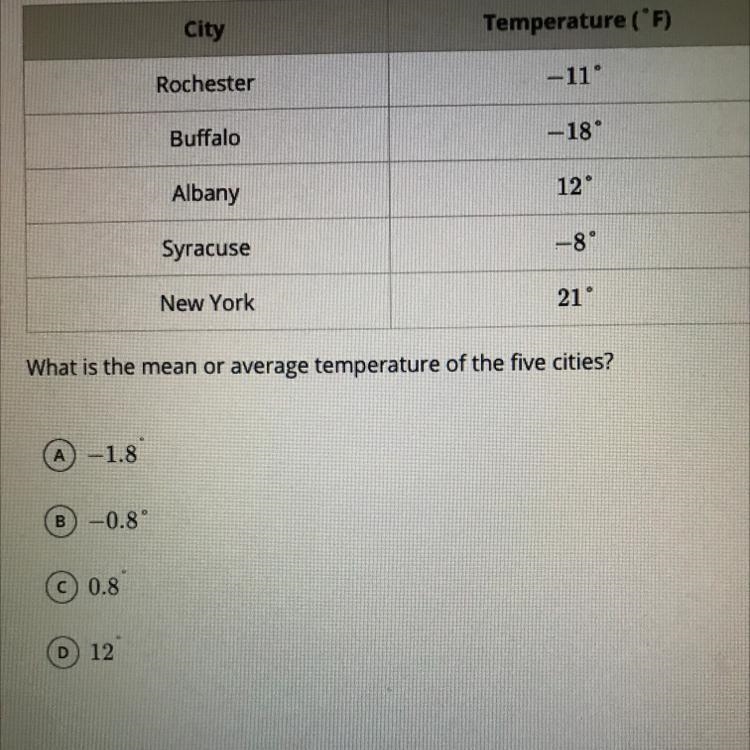 One winter's day the temperatures were recorded in five different cities in New York-example-1