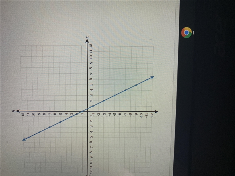 Write the equation of the line in fully simplified slope-intercept form?-example-1