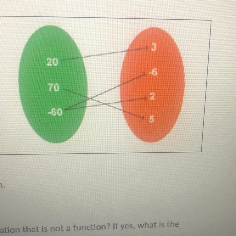 Is this a function and why-example-1