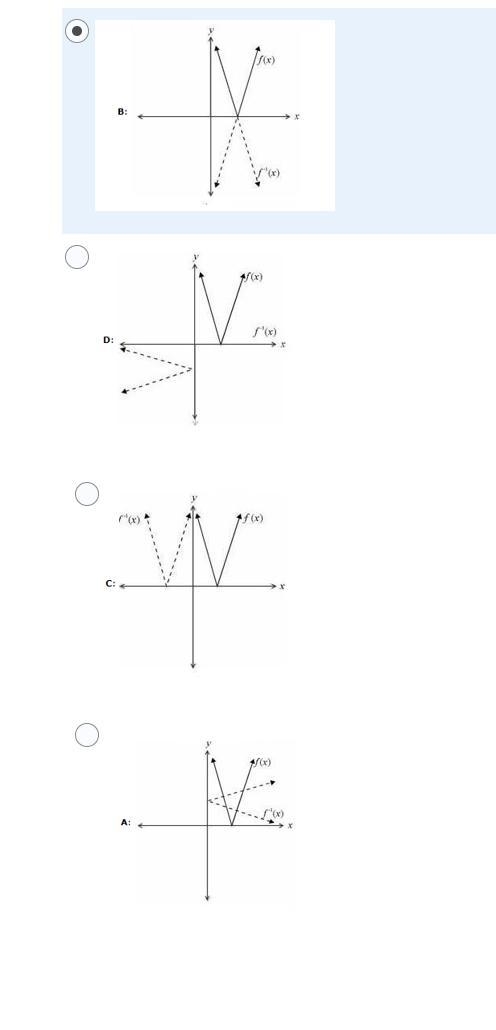 Which graph represents f(x) and the inverse f^-1(x)-example-1