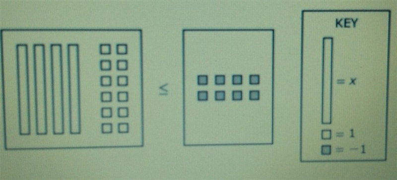 The model represents an inequality. What is the solution set for the inequality? F-example-1