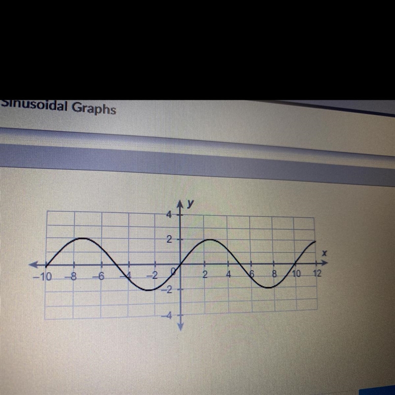 What is the period of the sinusoidal function?-example-1