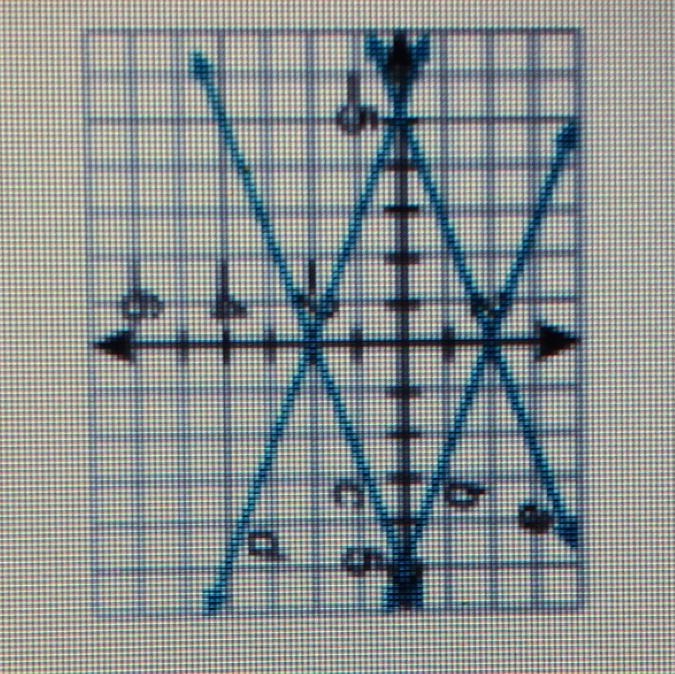 Which line is a graph of the equation: 2x + 5y = -10? A line a B line b C line c D-example-1