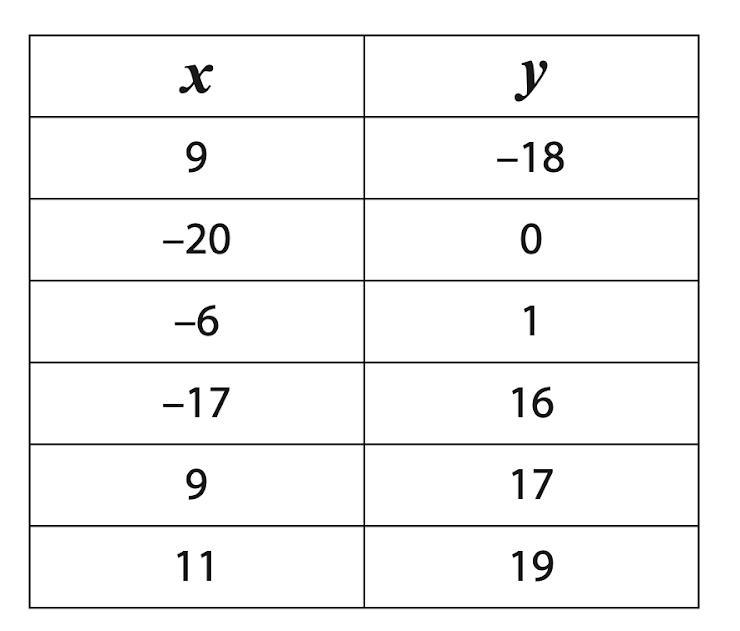 Is it a function or not a function?-example-1