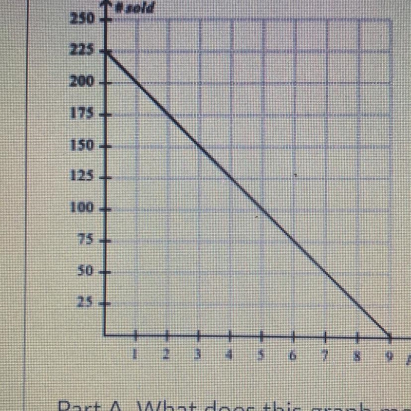 Is it a function? Explain-example-1