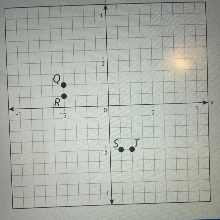 Which point represents the ordered pair (1/4, -1/2) ? Point S Point T Point Q Point-example-1