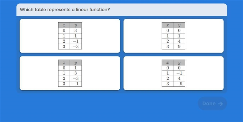 I need help please Which table represents a linear function?-example-1