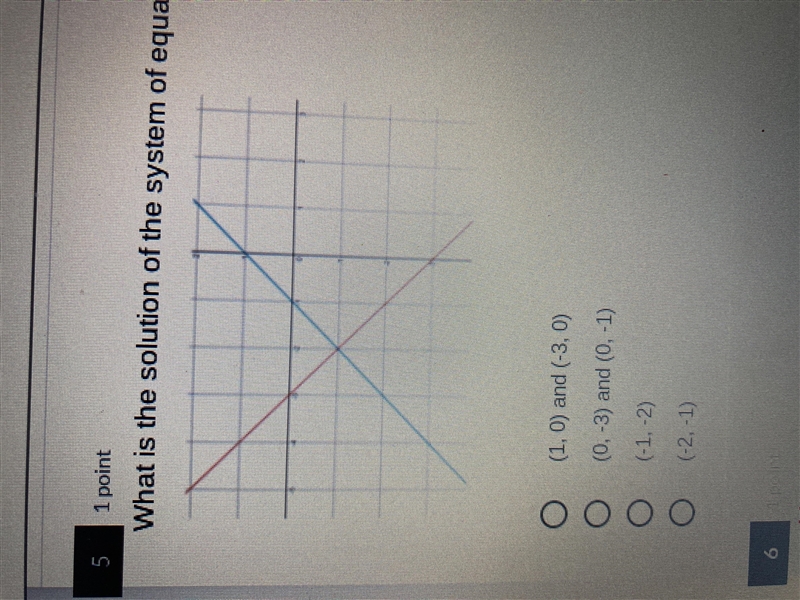 What is the solution of the system of equations shown in the graph below?-example-1