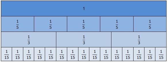 What is Two-thirds divided by StartFraction 4 Over 5 EndFraction? A fraction bar labeled-example-1